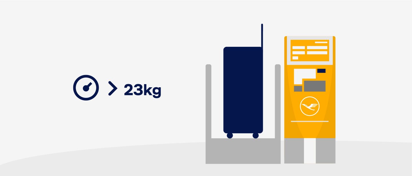 Suitcase on a digital scale displaying weight that should less than 23 kg.