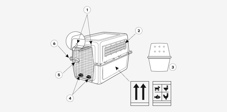 Diagram showing the required features for a pet travel crate.